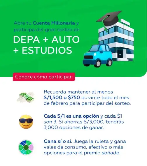 Beneficios de la cuenta millonaria Interbank